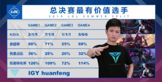 LOL新改动引发热议 GEN老板发声 Faker或迎来强化