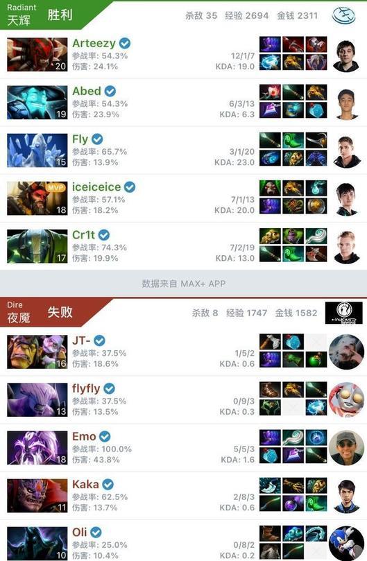 DOTA2不朽杯S2队长名单正式揭晓